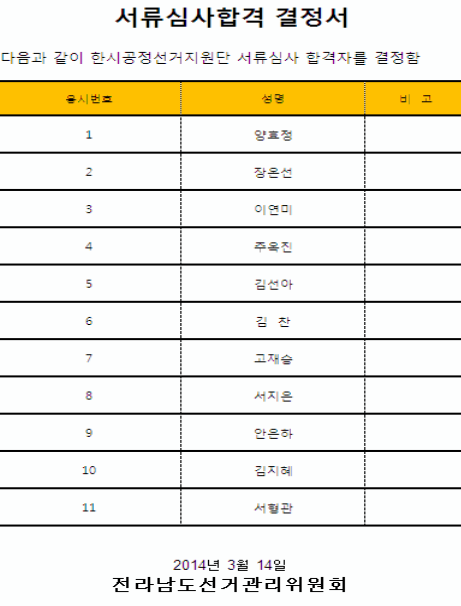 서류심사합격 결정서. 다음과 같이 한시공정선거지원단 서류심사 합격자르 결정함. 양효정, 장은선, 이연미, 주옥진, 김선아, 김찬, 고재승, 서지은, 안은하, 김지혜, 서형관. 2014년 3월 14일 전라남도선거관리위원회