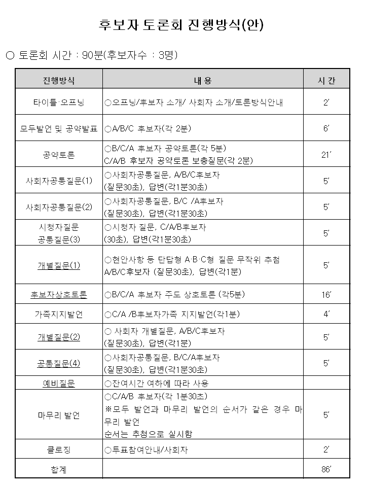 후보자 토론회 진행방식(안)