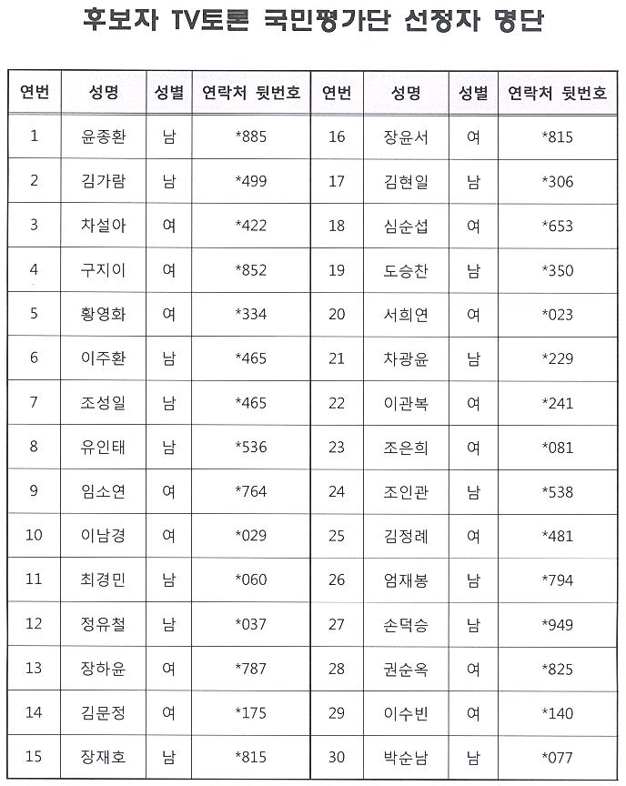 후보자  TV토론 국민평가단 선정자 명단