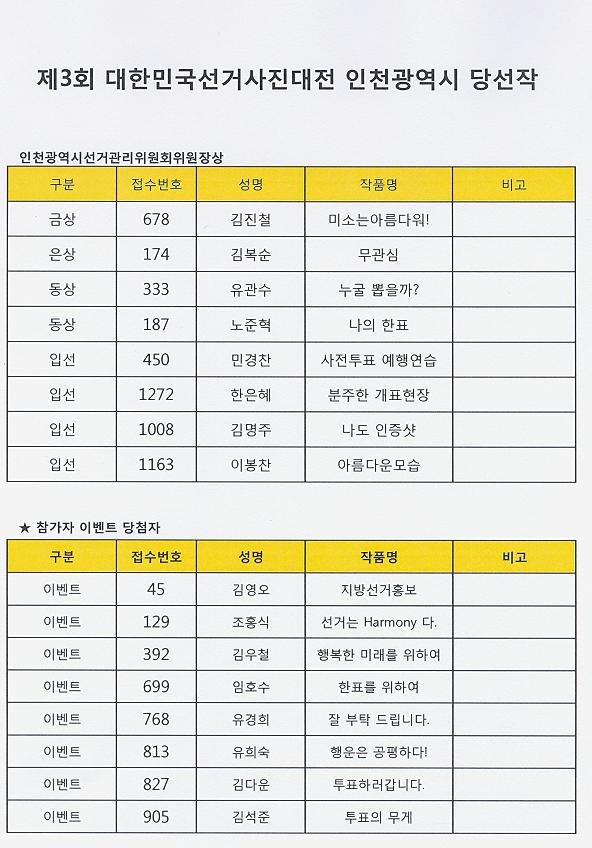 제3회 대한민국선거사진대전 인천광역시 당선작