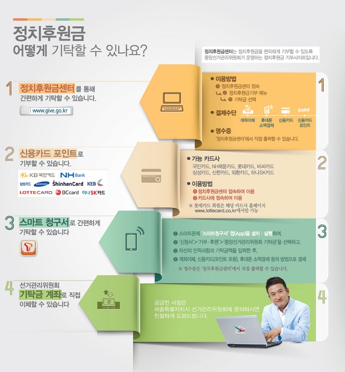 정치후원금 어떻게 기탁할 수 있나요?