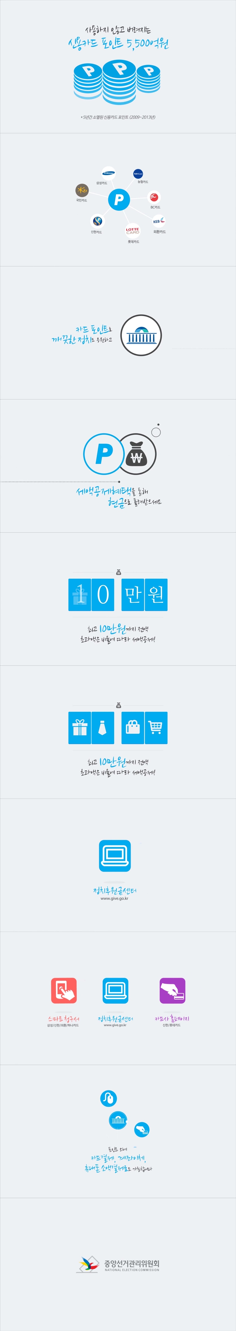 정치후원금카드포인트납부