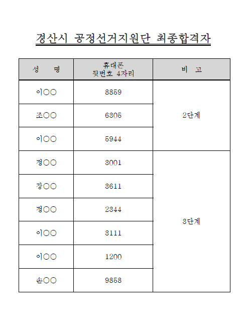 합격자