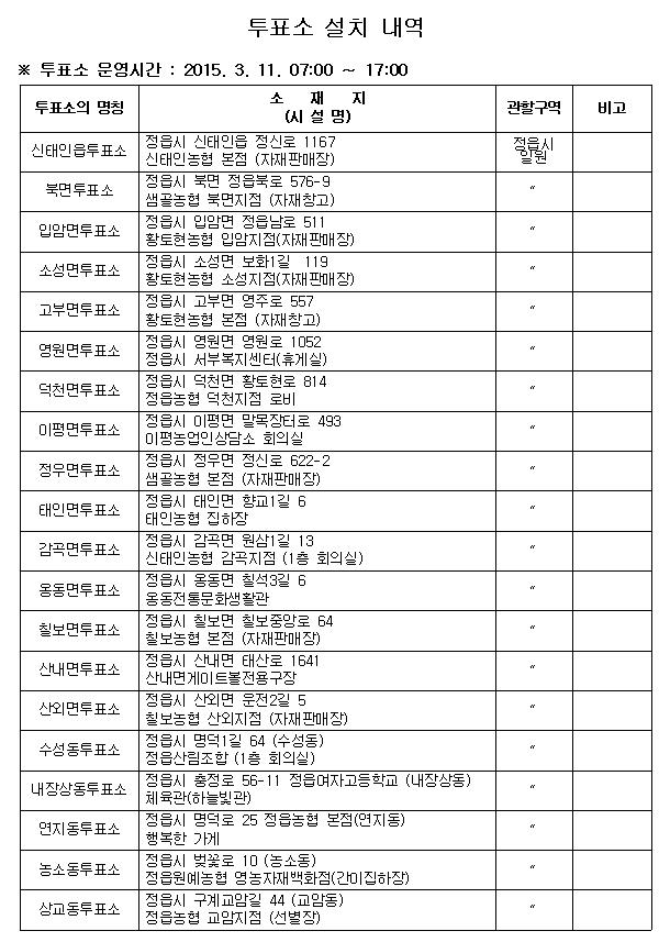 제1회 전국동시조합장선거 정읍시 관내 투표소 설치 내역