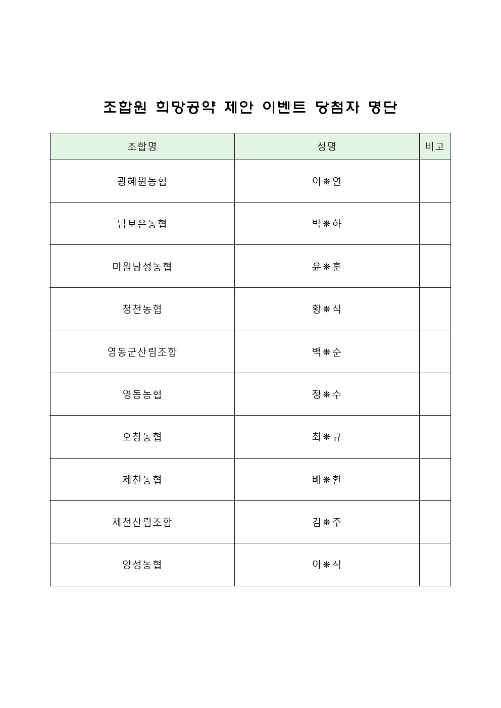 당첨자 명단