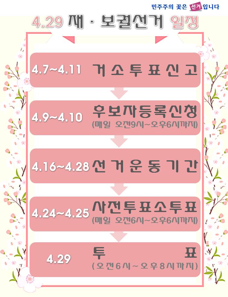 국회의원 및 강화군의회의원.재보궐선거 선거일정