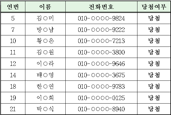 당첨자