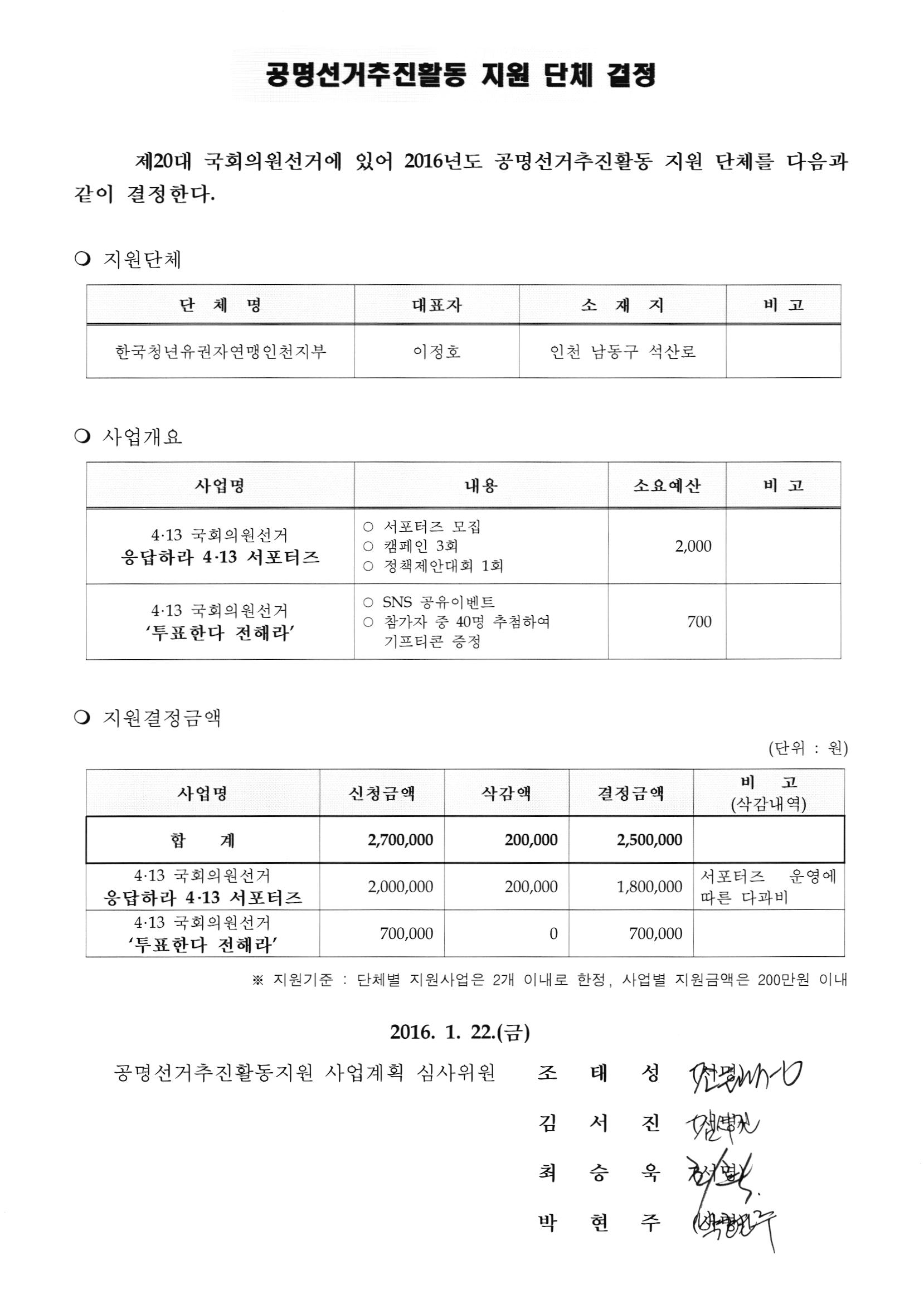 공명선거추진활동 지원 단체 결정