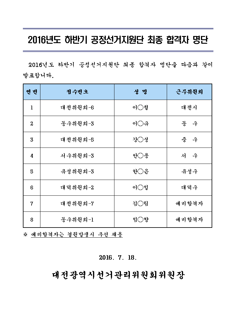 최종합격자명단